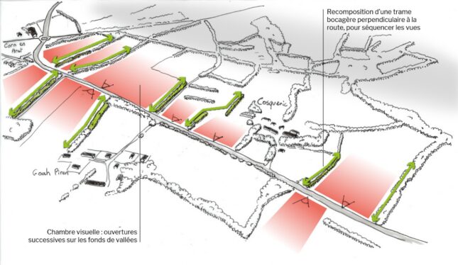 Principe de fenêtres visuelles depuis le contournement routier de Grand-Champ.